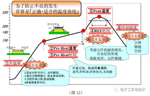 SMT制程改善實(shí)戰(zhàn) 以PCBA方案板為例提升良率與效率