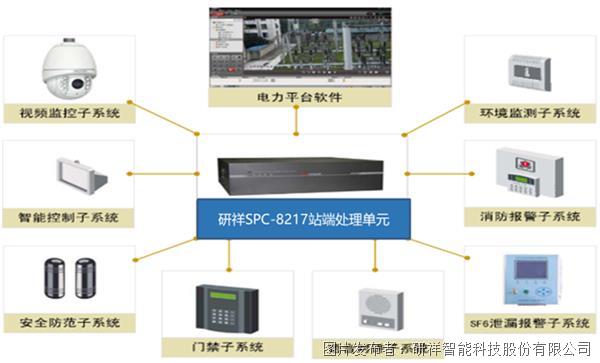 研祥智能出招，助推智慧電力建設！通訊軟件產品引領行業新變革