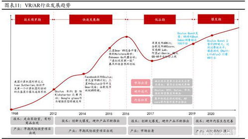 通信行業分析及投資策略 5G應用蓄勢待發，雙碳變革持續推進