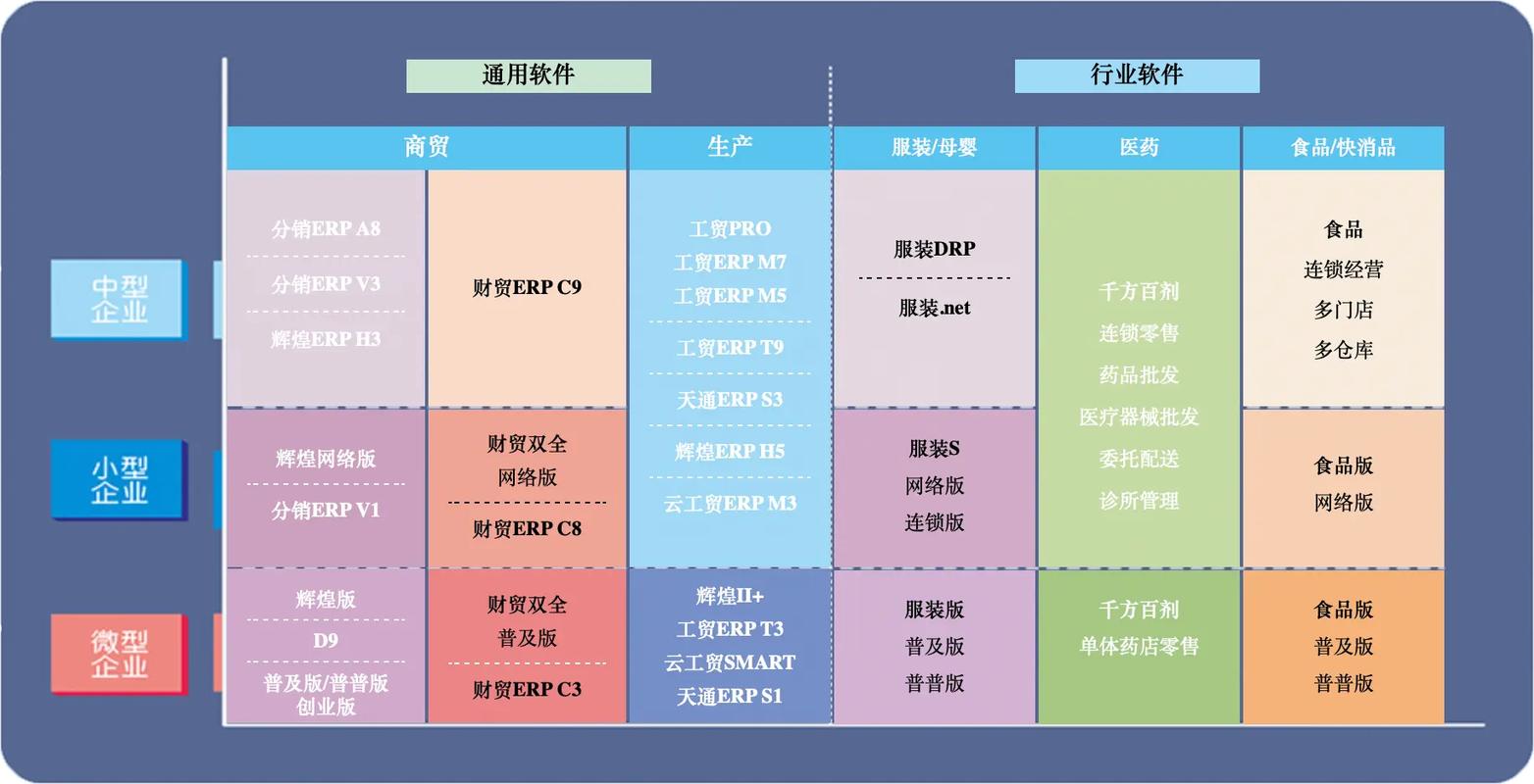 管家婆軟件產品矩陣與通訊軟件產品解析