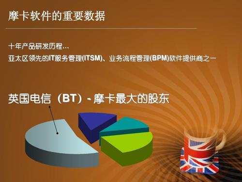 摩卡軟件 十年產品研發歷程與通訊軟件產品的數字化突圍