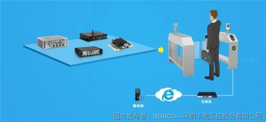 圖書館智慧化浪潮下，華北工控嵌入式方案與通訊軟件產品的協同賦能